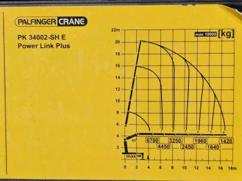 TGS 26.480 6x4 / PALFINGER 34 t/m CRANE / KRAN